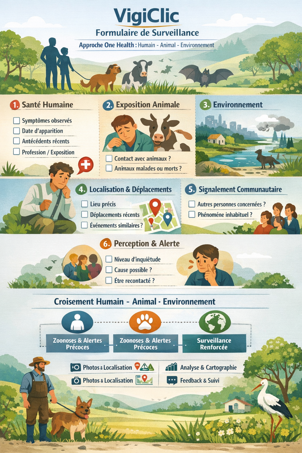 Illustration IA One Health